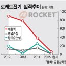 로케트건전지 69년만에 역사속으로(1946년 심현섭 조부 심만택설립) 이미지