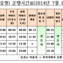 성덕보건진료소 이미지