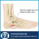 만인마취통증의학과의원 네이버블로그
