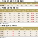명품 - 부천시 원미구 부일로 223 | 명품