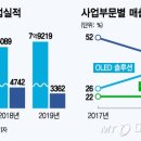 매그나칩반도체유한회사