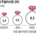 이월드롯데노원