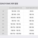 2024년 FOMC 회의 일정 이미지