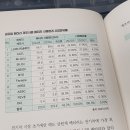 미래전기 티스토리