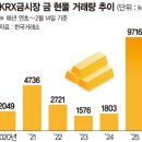 2025년 2월 19일 신문을 통해 알게 된 것들 이미지