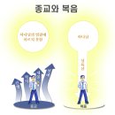 종교와 복음, 킹제임스흠정역 이미지