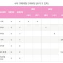 경기여자고등학교 이미지