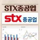 STX중공업(주) 이미지