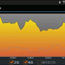 대전둘레산길(3구간) 이미지