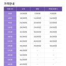감사드림주유소 | [원주 실내세차장] 날씨 상관없이 셀프세차 가능한 '워시존 개러지 원주만종점' 후기!