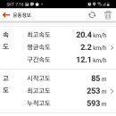 한양도성(남산구간) 이미지