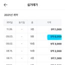 마인드컨트롤 | 2020년 경매받은 아파트 실거주 후 2026년 매도 후기(FEAT. 손실회피 마인드 컨트롤 이야기)