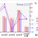 10/19 비티씨정보#연속 상한가따라잡어.. 말어..? #비티씨정보 이미지