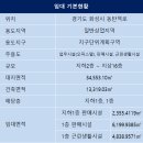A0019 네이버블로그