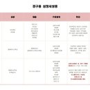 온누리강변프라자약국 이미지