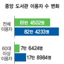 도서관, 60대 이상 고령자 이용 급증 이미지