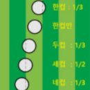 골프존파크(스크린) 이미지