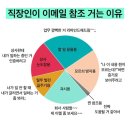 에비스베이커리 이미지
