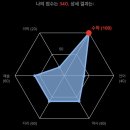 덕일카센타 | #7. 뭔데 7월의 마지막