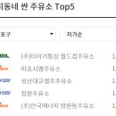 월드컵주유소 이미지