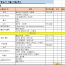 9월 정기모임(9/23토). 공연 신청을 받습니다. 이미지