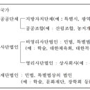 행정사이선동사무소 이미지