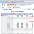 고담대구라고 불리고 대구여자가 이쁘다는 소문이 도는 이유는 이미지