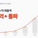 지에스(GS)25서초베스트 이미지