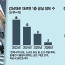 강남대로 매일경제