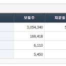 서호통상 네이버블로그