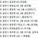 비앤비이승준안과의원 이미지