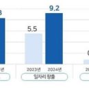 [2025 DAILY PICK 제75호] &#39;부산 R&amp;D 투자 2년 성과…논문·특허·일자리 &#39;두 배&#39; 성장&#39; 등 이미지