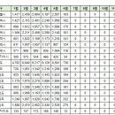 6월 부산 실거래가(건수:221건 센텀비스타동원 외) 이미지