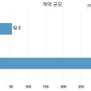 에이비프로 주식회사
