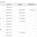 다인로얄팰리스배곧1차 이미지
