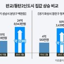 지에스25옥정디에트르2호점 | "여보, 여기에 아파트 사길 잘했지" 5억에 사고 10년 후 10억된 지역에 주목
