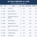 경기화성 이미지