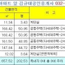 삼산사거리(40691) 네이버블로그