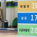 (주)우리주유소 이미지