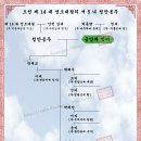 금양위[錦陽尉] 박미[朴瀰] - 조선 제 14 대 선조대왕의 서 5 녀 정안옹주[貞安翁主]의 夫君 이미지