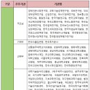 의료법인 기상의료재단 이미지