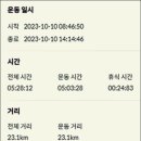 경기둘레길 평택45코스 이미지