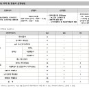 ㈜이지건축사사무소 이미지