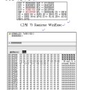 D00430 티스토리