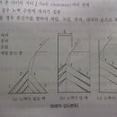 53회 실기 이미지