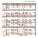 감만어린이집 | 영양사도 칭찬한 꿀벌이네 초기 이유식 식단🍽️