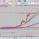 (주)에스유홀딩스 이미지