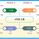 서울장신대학교 신학대학원 이미지