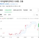 용지레이크공인중개사사무소 이미지