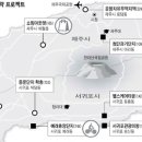 21세기 도시계획 이미지